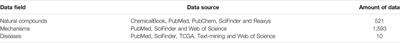 ACNPD: The Database for Elucidating the Relationships Between Natural Products, Compounds, Molecular Mechanisms, and Cancer Types